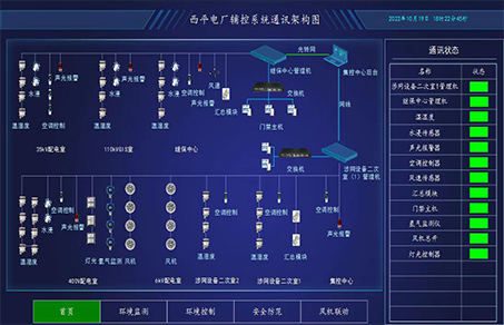 智能變電站輔助監控平台